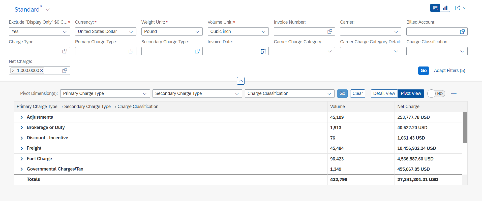 Invoice Charge Summary - Pivot View with Dimensions .png