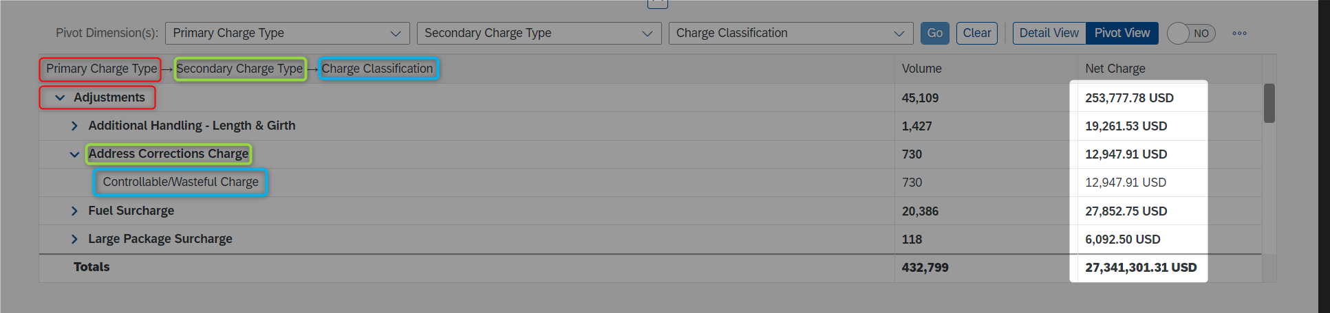 Pivot labels and corresponding Net Charge.png