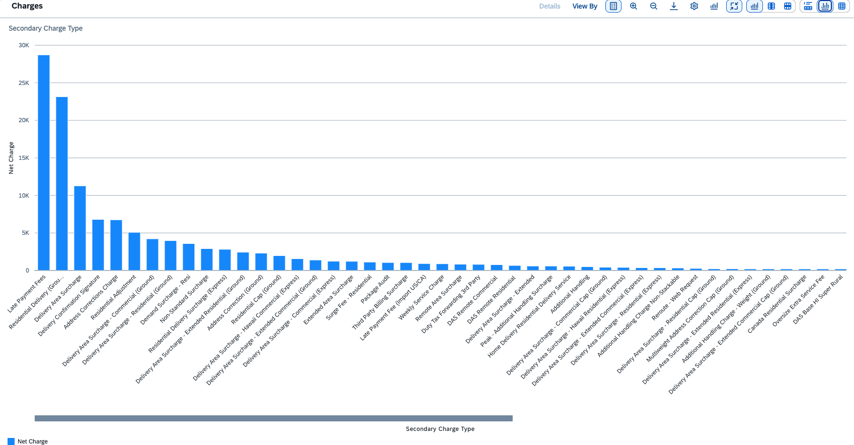 wastefulspendchart.png